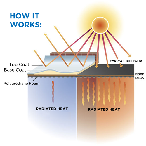 How it Works Photo